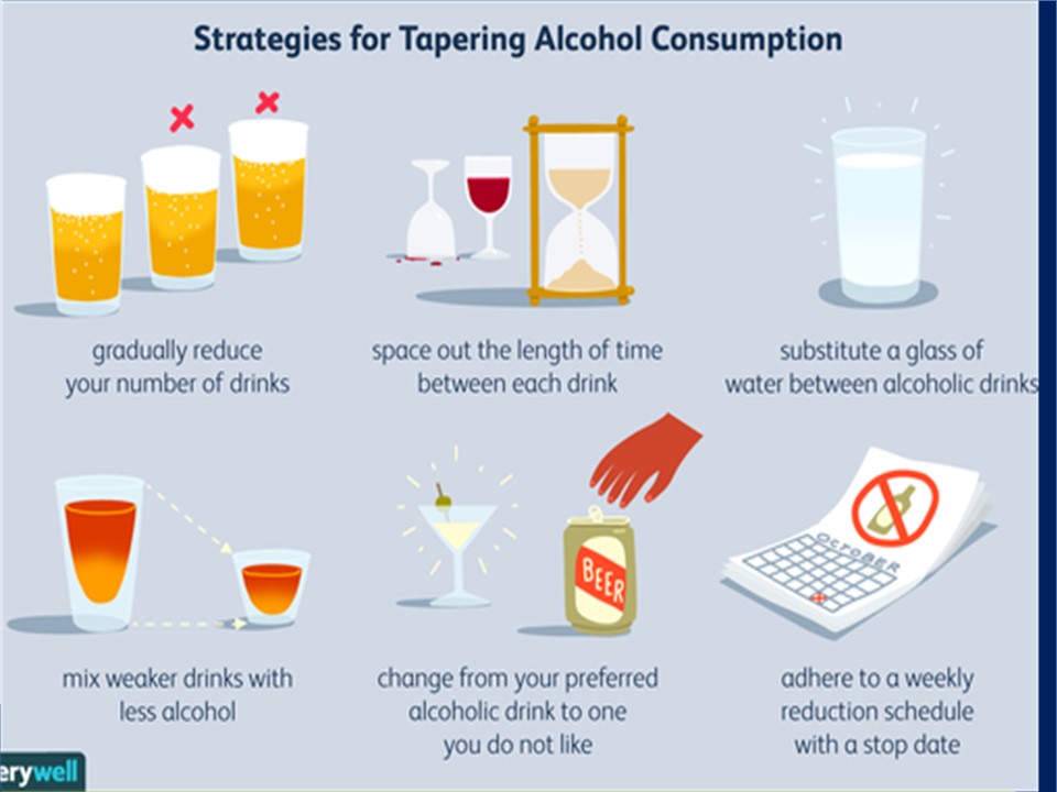 Substance Abuse during COVID19