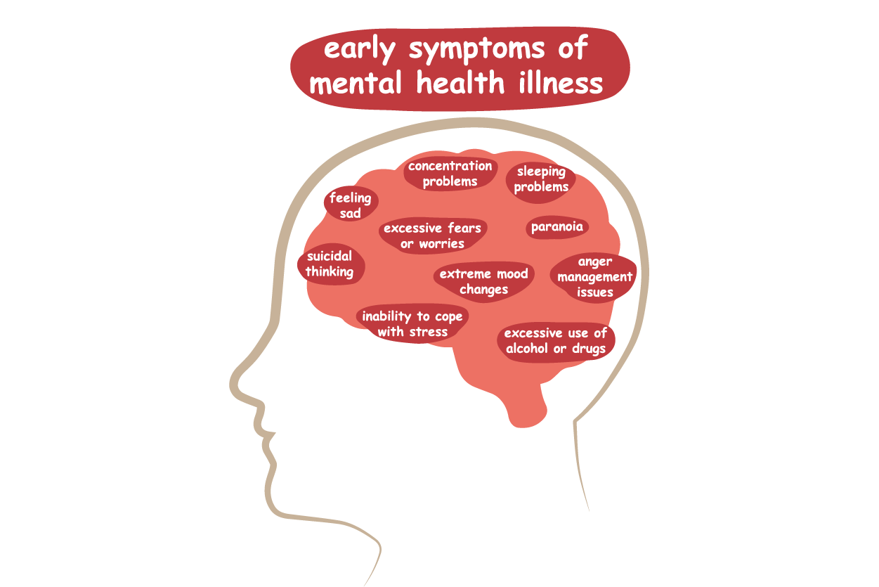 5 Early Signs of Mental Illness to watch for in Older Adults