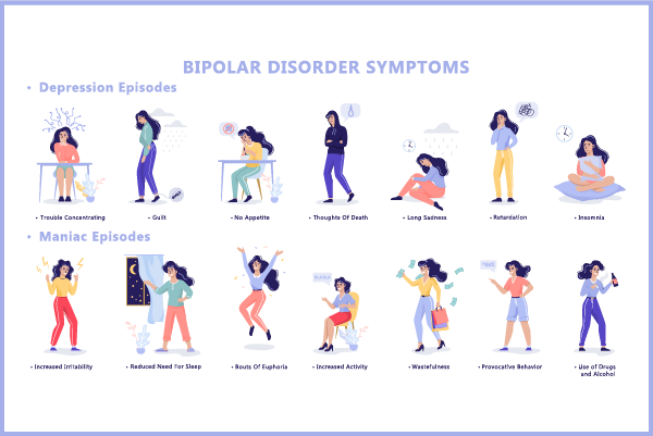 Symptoms of Bipolar Disorder